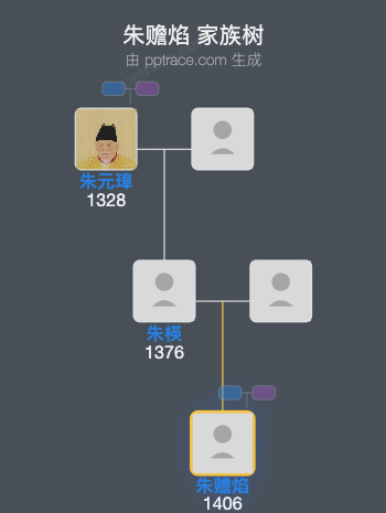 朱赡焰家族树全览