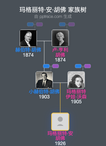 玛格丽特·安·胡佛家族树全览