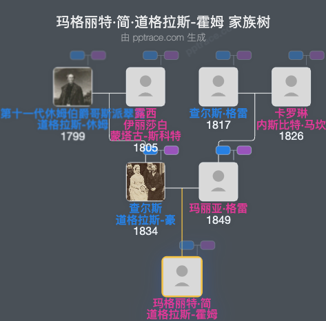 玛格丽特·简·道格拉斯-霍姆家族树全览