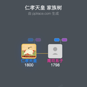 仁孝天皇家族树全览