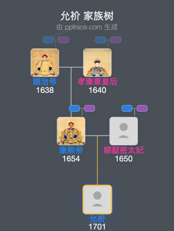 允祄家族树全览