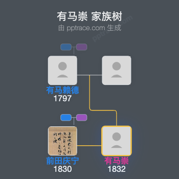 有马崇家族树全览