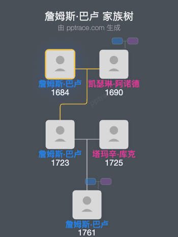 詹姆斯·巴卢家族树全览