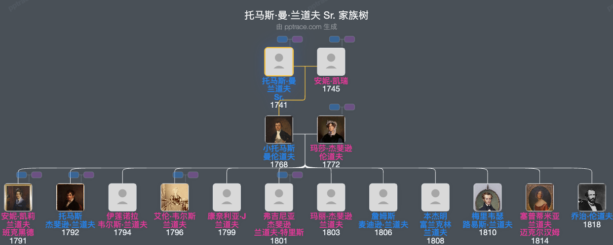 托马斯·曼·兰道夫 Sr.家族树全览