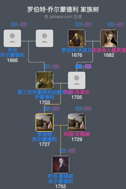 罗伯特·乔尔蒙德利家族树全览