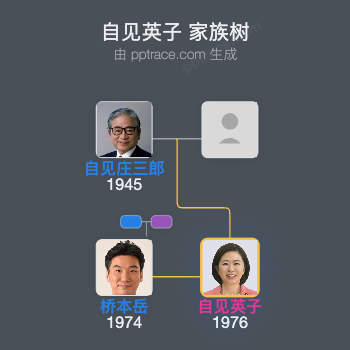 自见英子家族树全览