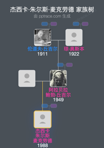 杰西卡·朱尔斯·麦克劳德家族树全览