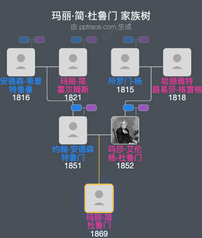 玛丽·简·杜鲁门家族树全览