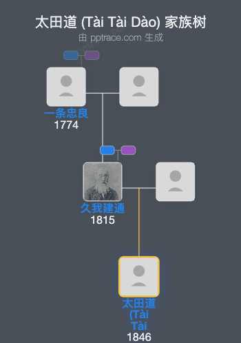 太田道 (Tài Tài Dào)家族树全览
