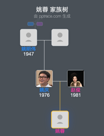 姚蓉 家族树全览