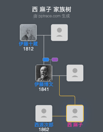 西 麻子家族树全览