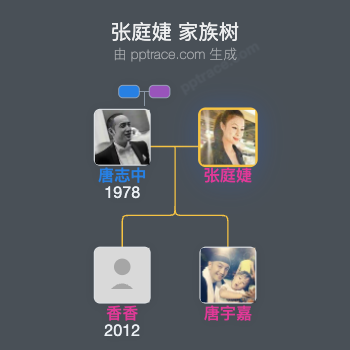 张庭婕 家族树全览