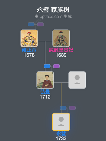永璧家族树全览