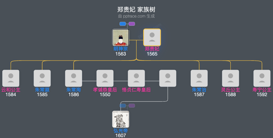郑贵妃家族树全览