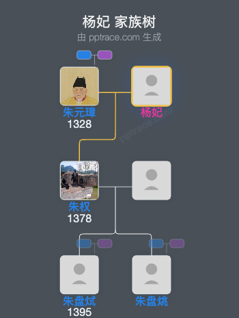 杨妃家族树全览