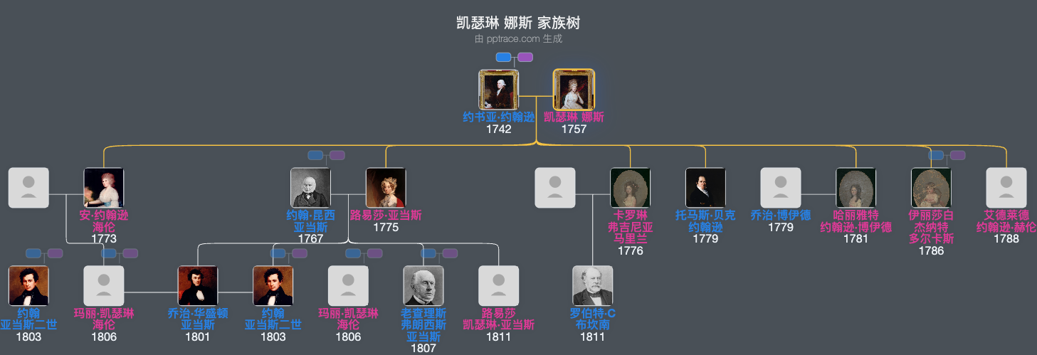 凯瑟琳 娜斯家族树全览
