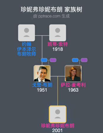 珍妮弗珍妮布朗家族树全览