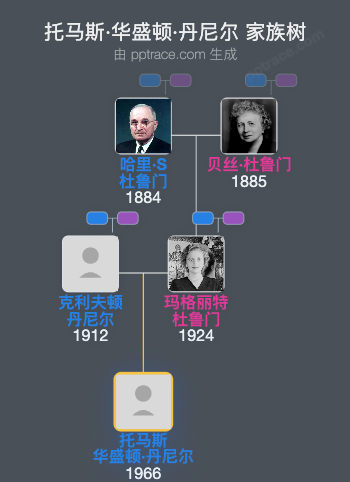 托马斯·华盛顿·丹尼尔家族树全览