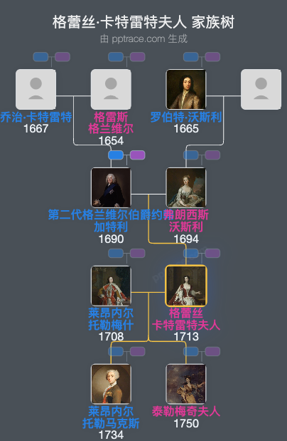 格蕾丝·卡特雷特夫人家族树全览