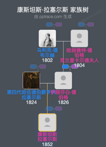 康斯坦斯·拉塞尔斯家族树全览