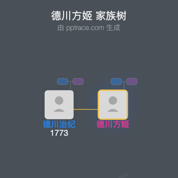 德川方姬家族树全览