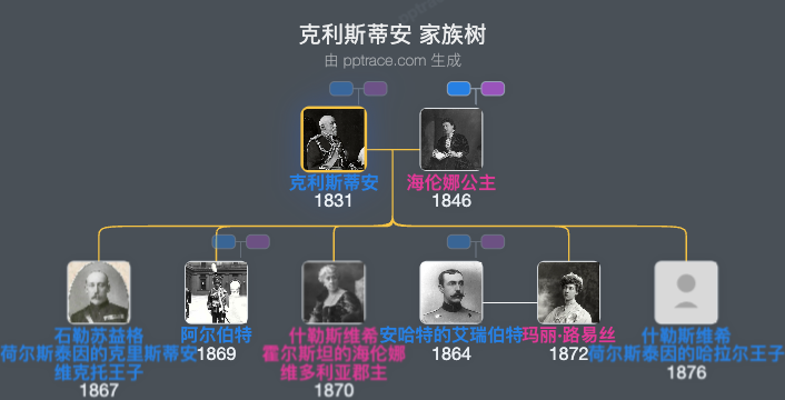 克利斯蒂安家族树全览