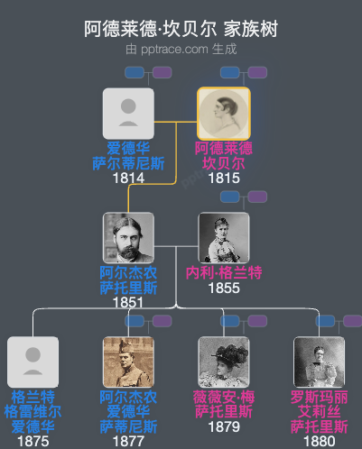 阿德莱德·坎贝尔家族树全览