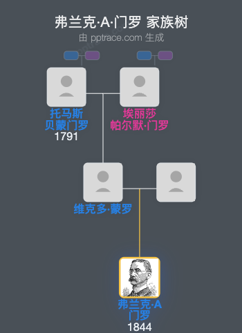 弗兰克·A·门罗家族树全览