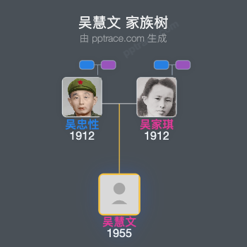 吴慧文 家族树全览