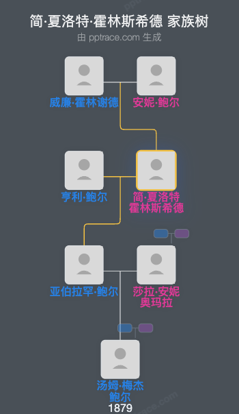 简·夏洛特·霍林斯希德家族树全览