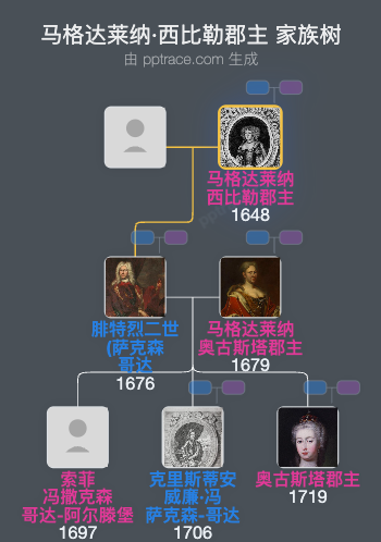 马格达莱纳·西比勒郡主家族树全览