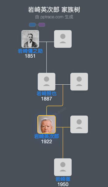 岩崎英次郎家族树全览