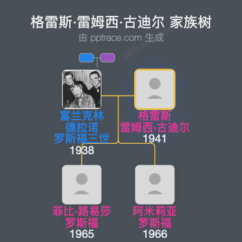 格雷斯·雷姆西·古迪尔家族树全览