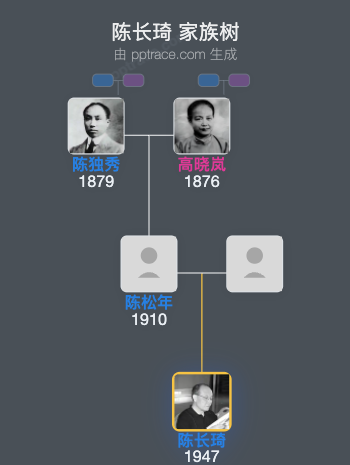 陈长琦 家族树全览