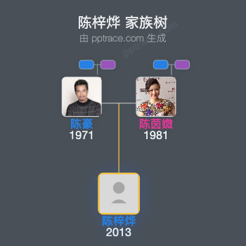 陈梓烨 家族树全览