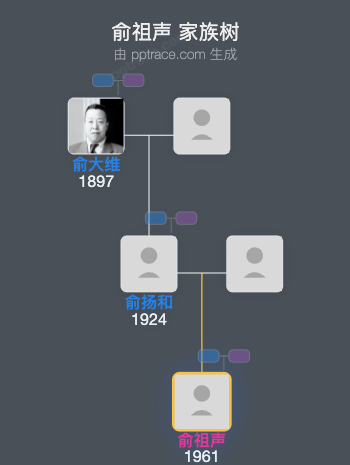 俞祖声家族树全览