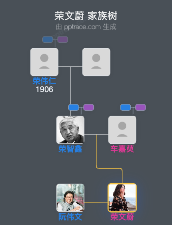 荣文蔚 家族树全览