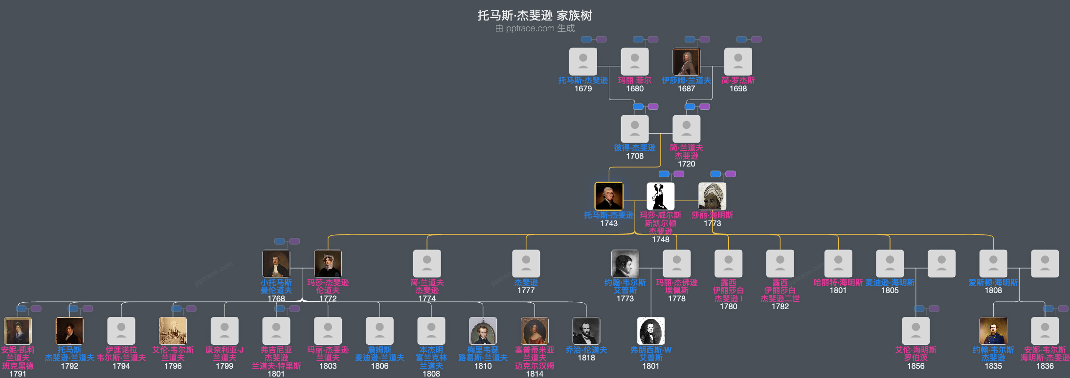 托马斯·杰斐逊家族树全览