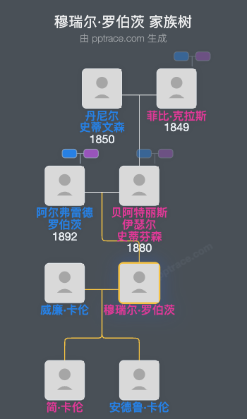 穆瑞尔·罗伯茨家族树全览