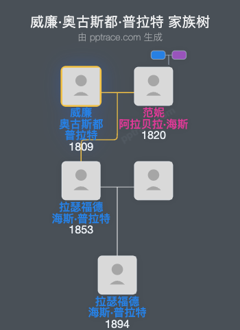 威廉·奥古斯都·普拉特家族树全览
