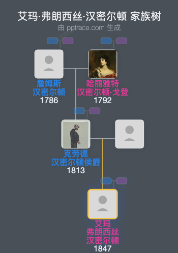 艾玛·弗朗西丝·汉密尔顿家族树全览