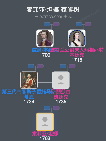 索菲亚·坦娜家族树全览