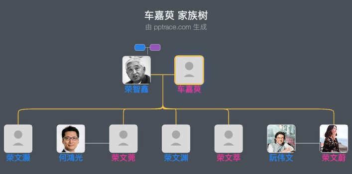 车嘉萸 家族树全览