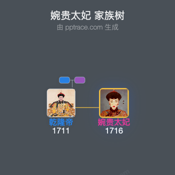 婉贵太妃家族树全览