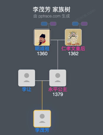 李茂芳家族树全览