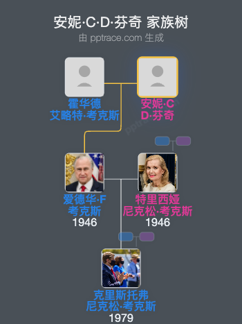 安妮·C·D·芬奇家族树全览