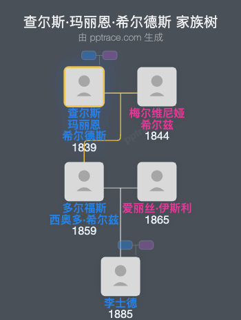 查尔斯·玛丽恩·希尔德斯家族树全览