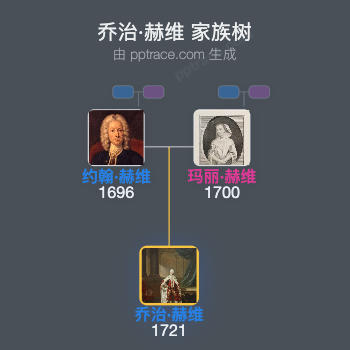 乔治·赫维，第二代布里斯托伯爵家族树全览