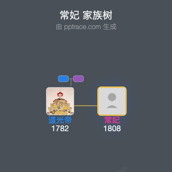 常妃家族树全览