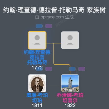 约翰·理查德·德拉普·托勒马奇家族树全览